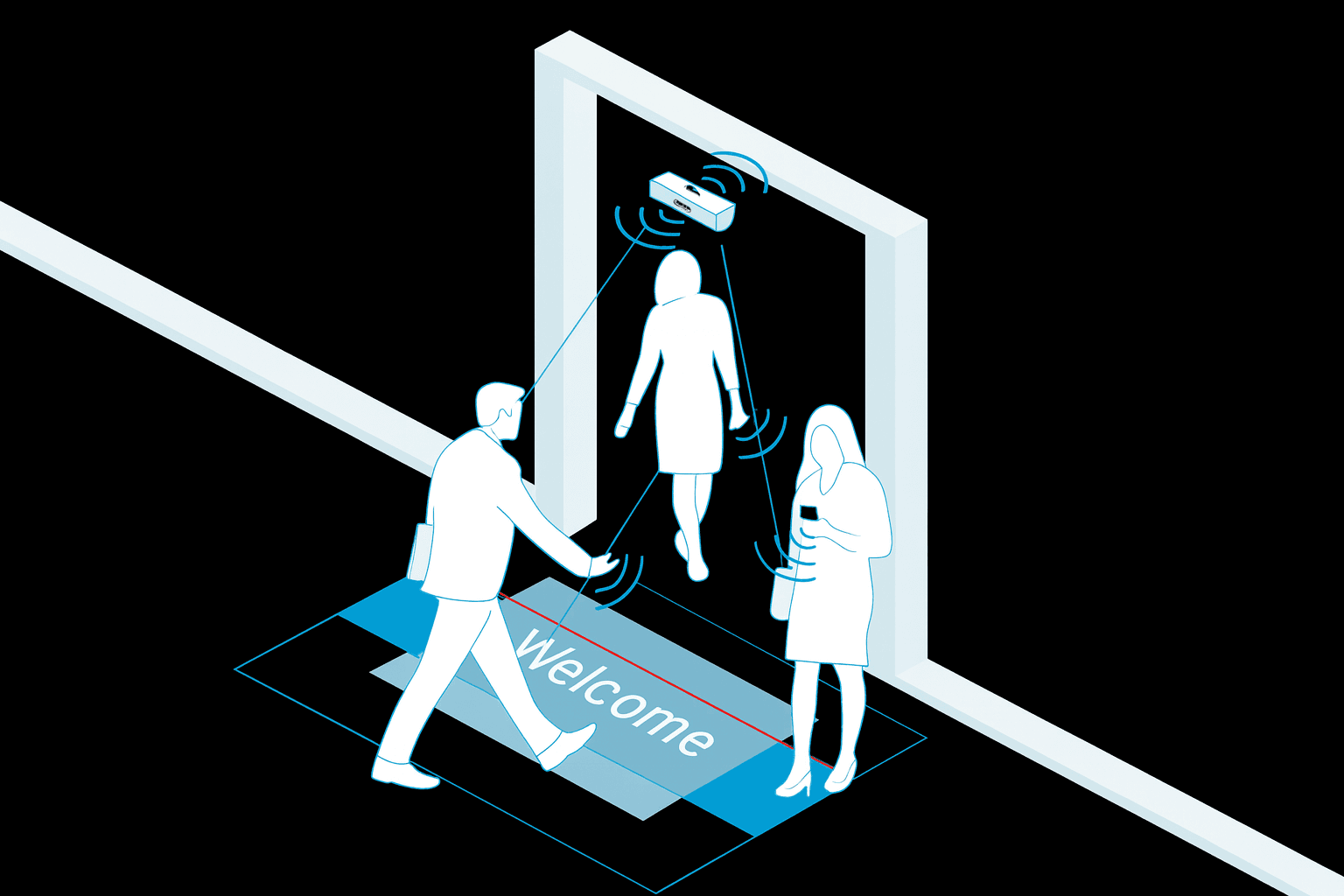 Diagram showing how Thermal Sensors work when measuring footfall