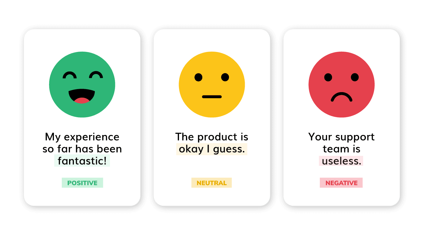 Sentiment analysis dashboard visualizing customer review trends